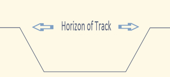 Horizon of Track